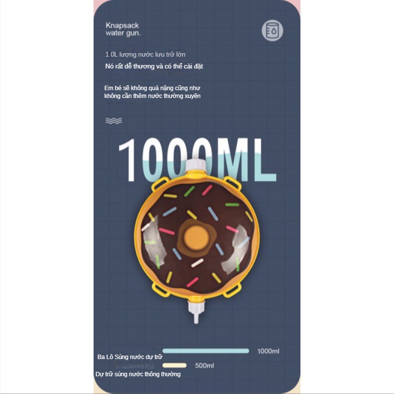 Thông số sản phẩm Súng nước đồ chơi dạng Ba Lô hình thú đấy phong cách số 1
